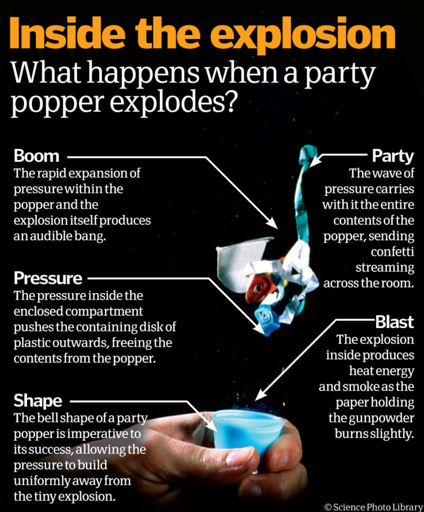 How to Make Poppers More Intense – Expert Tips & Tricks
