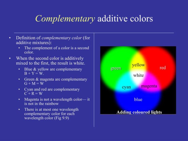 Additie Color How to Add Color to Specific Part of Equation Easily - Stars History